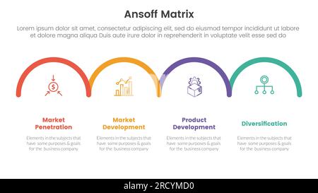 ansoff Matrix Framework Growth Initiatives Konzept mit halbem Kreis horizontal für Infografik Vorlagenbanner mit 4-Punkte-Liste Informationsvektor Stockfoto