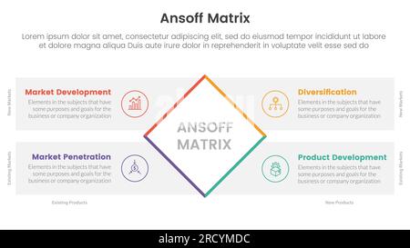 ansoff Matrix Framework Growth Initiatives Konzept mit rotiertem Rechteck in der Mitte für Infografik-Vorlagenbanner mit vier-Punkte-Liste-Informationsvect Stockfoto
