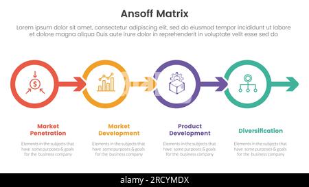 ansoff Matrix Framework Growth Initiatives Konzept mit Kreis und Pfeil nach rechts für Infografik-Vorlagenbanner mit 4-Punkte-Listeninformationen Stockfoto