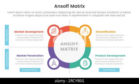 ansoff Matrix Framework Growth Initiatives Konzept mit Kreis- und Symbolkombination für Infografievorlage Banner mit 4-Punkte-Listeninformationen V Stockfoto