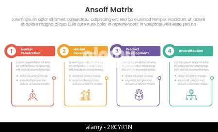 ansoff Matrix Framework Growth Initiatives Konzept mit Tabellen- und Kreisform mit Gliederung verknüpft für Infografik-Vorlagenbanner mit 4-Punkt-LIS Stockfoto