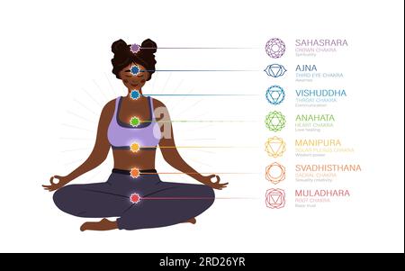 Sieben Chakras-System des menschlichen Körpers. Ayurveda, Buddhismus und Hinduismus. Alternativmedizin. Infografik mit meditierender afrikanischer Frau mit Energie Stock Vektor