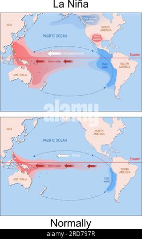 La Niña. Weltkarte mit Kontinenten und Pfeilen, die die Richtung von warmem und kaltem Wasser und Wind anzeigen. Klima-, Ozean- und atmosphärische Phänomene Stock Vektor