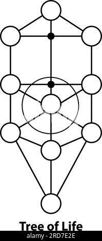 Baum des Lebens. Vektorelemente Für Die Konstruktion Heiliger Geometrien. Diese Religion, Philosophie und Spiritualsymbole. Die Welt der Geometrie mit unserer komplizierten Stock Vektor