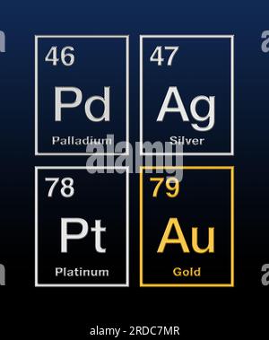 Edelmetalle Gold, Silber, Platin und Palladium aus dem Periodensystem, mit Atomzahlen und Reliefform. Chemische Elemente. Stockfoto