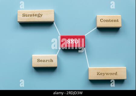 SEO.Online-Geschäftsentwicklungskonzept mit Suchmaschinenoptimierung für Webinhalte. Unterteilt in Strategie, Inhalt, Suche und Schlüsselwort. Stockfoto