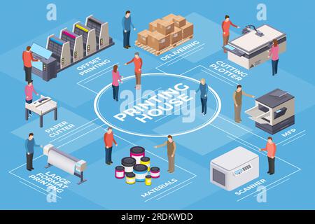 Druckerei. Isometrische Druckerindustrie. Technikbüro. Polygraphie-Werkstattausrüstung. Innovation für Unternehmen. Intelligente Technologie. 3D-Gerät. Druckvorstufen- oder Postdruckstudio. Vektorbanner-Design Stock Vektor