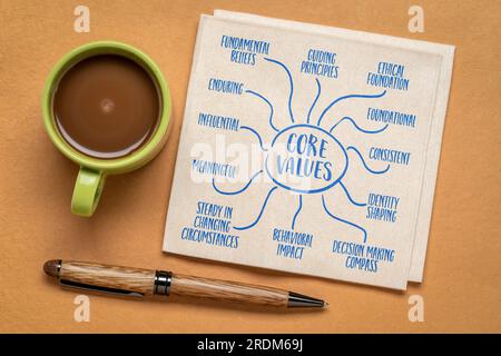 Merkmale von Grundwerten – Infografiken oder Mindmap-Skizzen auf einer Serviette mit Kaffee – Geschäftskonzept, Unternehmenskultur oder Konzept der persönlichen Entwicklung Stockfoto