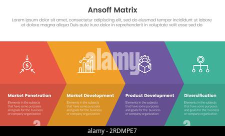 ansoff Matrix Framework Growth Initiatives Konzept mit großem Pfeil Vollseitenkombination für Infografik-Vorlagenbanner mit 4-Punkte-Liste-Information Stockfoto