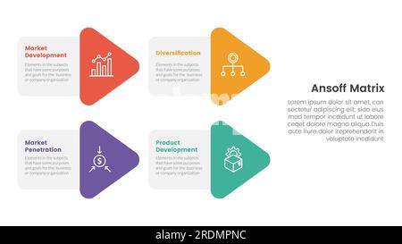 ansoff Matrix Framework Growth Initiatives Konzept mit Pfeilform Kombination für Infografik-Vorlagenbanner mit 4-Punkte-Listeninformationen vecto Stockfoto