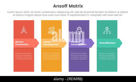 ansoff Matrix Framework Growth Initiatives Konzept mit vertikaler Form und Pfeilform für Infografik-Vorlagenbanner mit 4-Punkte-Listeninformationen Stockfoto