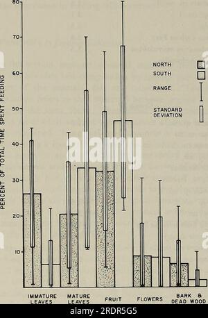 "Die Ökologie der Blattvoren des Baumes : ein Symposium im Erhaltungs- und Forschungszentrum, National Zoological Park, Smithsonian Institution, 29.-31. Mai 1975" (1978) Stockfoto