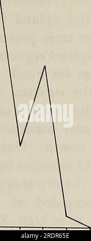 "Die Ökologie der Blattvoren des Baumes : ein Symposium im Erhaltungs- und Forschungszentrum, National Zoological Park, Smithsonian Institution, 29.-31. Mai 1975" (1978) Stockfoto