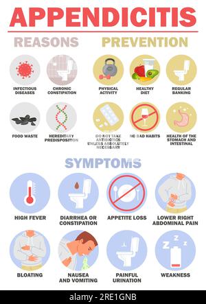 Appendizitis-Ursachen, Präventions- und Symptomatik-Infografik Stock Vektor