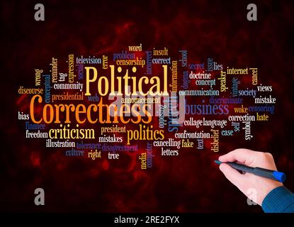 Word Cloud mit KONZEPT DER POLITISCHEN KORREKTHEIT wird nur mit Text erstellt. Stockfoto