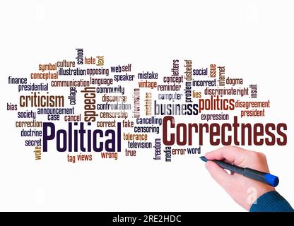 Word Cloud mit KONZEPT DER POLITISCHEN KORREKTHEIT wird nur mit Text erstellt. Stockfoto