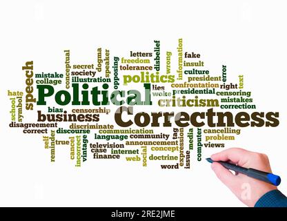 Word Cloud mit KONZEPT DER POLITISCHEN KORREKTHEIT wird nur mit Text erstellt. Stockfoto