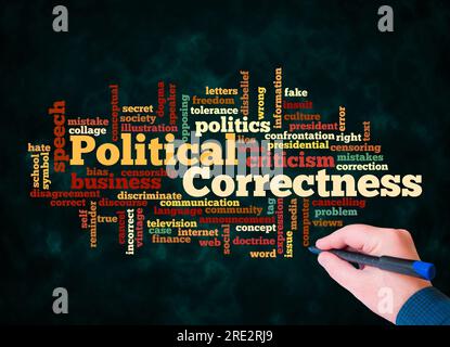 Word Cloud mit KONZEPT DER POLITISCHEN KORREKTHEIT wird nur mit Text erstellt. Stockfoto