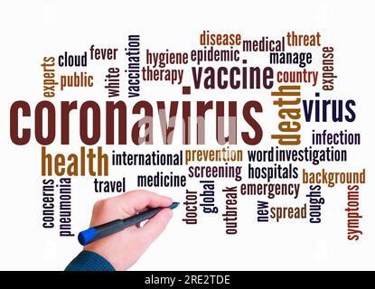 Word Cloud mit CORONAVIRUS Konzept nur mit Text erstellen . Stockfoto