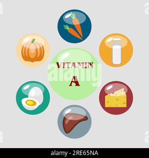 Vitamin A. Ansammlung von Vitamin-A-Quellen Vektordarstellung Stock Vektor