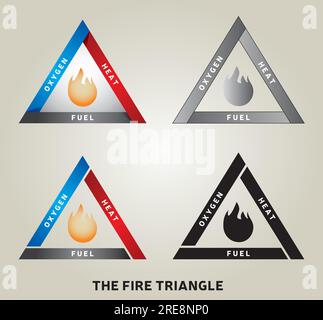 Abbildungen des Feuerdreiecks - Chemisches Reaktionsmodell - 4-Konstruktionen Stock Vektor
