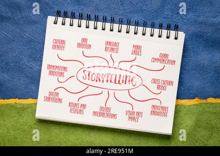 Infografiken zum Geschichtenerzählen oder Mindmap-Skizzen in einem Notizbuch, mündliche Tradition und kulturelles Identitätskonzept Stockfoto