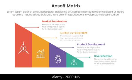 ansoff Matrix Framework Growth Initiatives Konzept mit Dreiecksform geteilt für Infografik-Vorlagenbanner mit 4-Punkt-Liste Informationsvektor Stockfoto