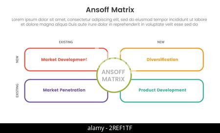 ansoff Matrix Framework Growth Initiatives Concept mit umrissenem Rechteckfeld für Infografik-Vorlagenbanner mit vier-Punkte-Liste-Informationsvektor Stockfoto