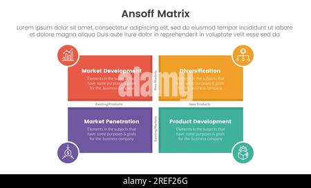 ansoff Matrix Framework Growth Initiatives Konzept mit rechteckiger Form und kreisförmigem Badge für Infografik-Vorlagenbanner mit 4-Punkte-Listeninformationen Stockfoto