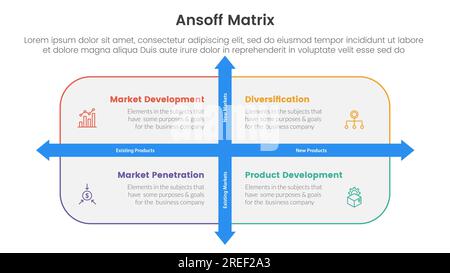 ansoff Matrix Framework Growth Initiatives Konzept mit abgerundetem Rechteck und Pfeilrichtung für Infografik-Vorlagenbanner mit vier-Punkte-Liste Stockfoto