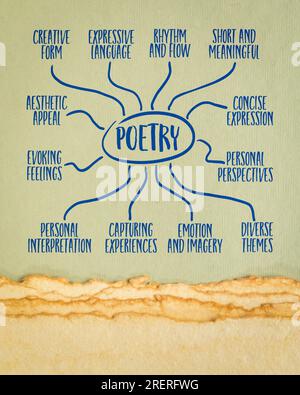 Poesie-Infografiken oder Mindmap-Skizzen auf Kunstpapier, Kultur- und Literaturkonzept Stockfoto
