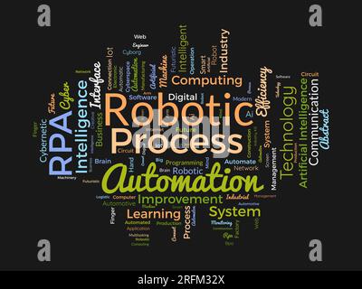 Word Cloud-Hintergrundkonzept für Robotic Process Automation (RPA). KI-Automatisierungssystem, zukunftsweisende Technologie mit künstlicher Intelligenz. vektor Stock Vektor