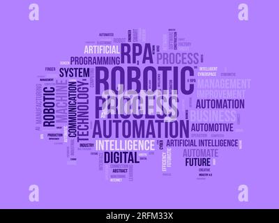 Word Cloud-Hintergrundkonzept für Robotic Process Automation (RPA). KI-Automatisierungssystem, zukunftsweisende Technologie mit künstlicher Intelligenz. vektor Stock Vektor