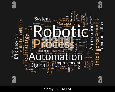 Word Cloud-Hintergrundkonzept für Robotic Process Automation (RPA). KI-Automatisierungssystem, zukunftsweisende Technologie mit künstlicher Intelligenz. vektor Stock Vektor