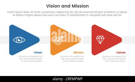 Infografik zum Analysetool für Unternehmensvision, Mission und Werte mit Dreieckspfeil in die rechte Richtung 3-Punkte-Konzept für Folienpräsentationen Stockfoto