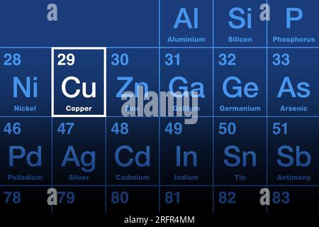 Kupferelement im Periodensystem, mit dem Elementsymbol Cu aus lateinischem Cuprum und mit der Atomzahl 29. Übergangsmetall. Stockfoto