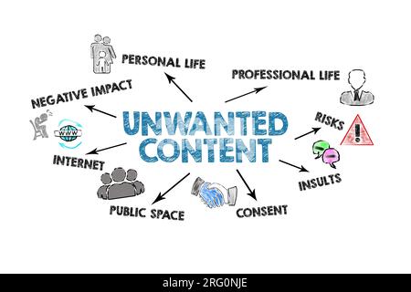 Konzept UNERWÜNSCHTER INHALTE. Illustriertes Diagramm mit Symbolen, Schlüsselwörtern und Pfeilen auf weißem Hintergrund. Stockfoto