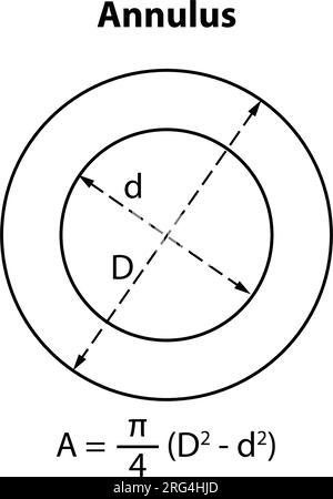 Formel Für Anulusfläche. Geometrische Form. Darstellung des Vektors der Mathematikformel. 2D-Formen. Stock Vektor