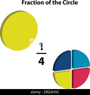 Ein Bruchkreis wird in ein-vier-Segment unterteilt, von dem jedes mathematische Bruchteile anzeigt. Auf weißem Hintergrund. Stock Vektor