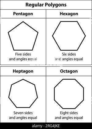 Volumenformel. Mathematikunterricht. Symbol für Form. Geometrische Formen. Isoliert auf weißem Hintergrund Vektordarstellung. Stock Vektor