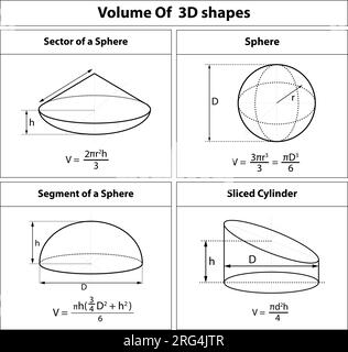 Volumenformel Kugel, Sektor der Kugel, Segment der Kugel, in Scheiben geschnittene Zylinderformel. Mathematikunterricht. Geometrische Formen. Vektordarstellung. Stock Vektor