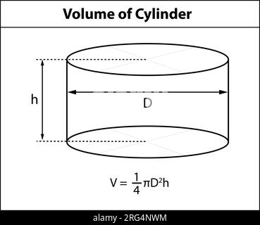 Hubraum des Zylinders. Mathematikunterricht. Symbol für 3D-Form. Geometrische Formen. Isoliert auf weißem Hintergrund Vektordarstellung. Mathematik für Stock Vektor