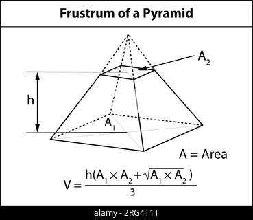 Vektordarstellung: Frustvolumen einer Pyramide. 3D-Formsymbole im Mathematikunterricht. Auf weißem Hintergrund Stock Vektor