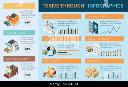 Pickup Drive-Thru am Straßenrand führt durch isometrische Infografiken mit konzeptionellen Symbolen, Balkendiagrammen und bearbeitbarer Textvektordarstellung Stock Vektor