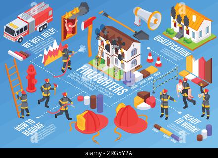 Isometrische horizontale Zusammensetzung der Feuerwehr mit Balkendiagrammen zeigt Feuerlöscher und Figuren der Feuerwehr mit Werkzeugen an Stock Vektor