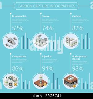 Infografiken zur Kohlenstoffabscheidungstechnologie mit editierbarem Text und runden Symbolen für die Erfassung verstreuter CO2-Quellen Stock Vektor