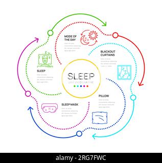 Infografiken zum runden Schlaf für gesunde Schlafvektorsymbole von Gesundheit und Nacht. Infografiken zum Schlafengehen für Tipps zu Körperruhe und Schlafzyklus in Diagrammen oder Diagrammen zum Körpergleichgewicht Stock Vektor