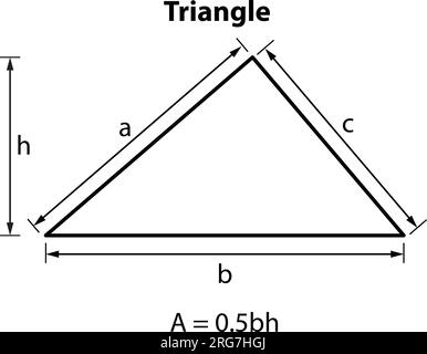 Formel für Parallelogrammbereich: 2D-Symbol für Mathematikunterricht, isoliert auf weißem Hintergrund. Stock Vektor