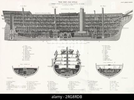Abbildung des Längs- und Querschnitts der HMS Duke of Wellington. Stockfoto