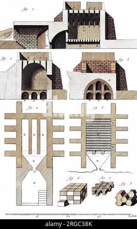 Verschiedene Ausblicke auf einen französischen Ofen aus dem 18. Jahrhundert, in dem Ziegel und Fliesen hergestellt wurden. Stockfoto